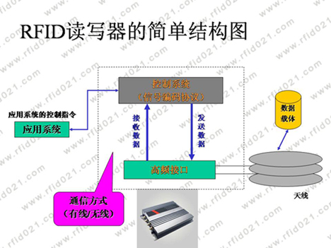 RFIDd器的单结构图.jpg